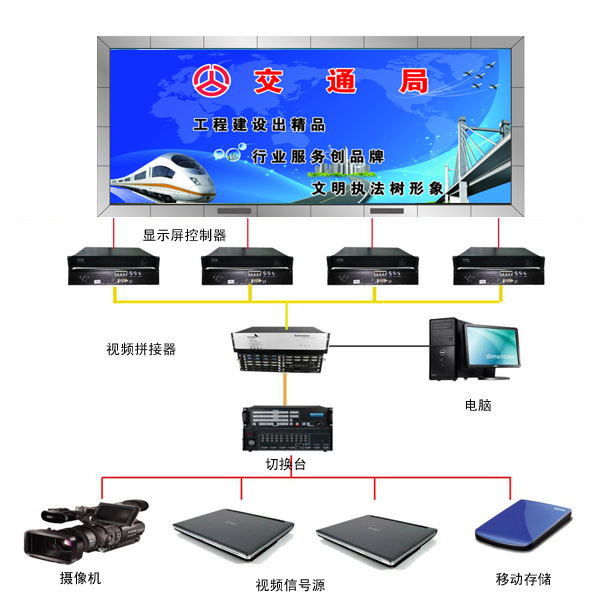 led大屏幕监控屏应用方案 .jpg